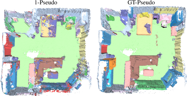 Figure 4 for Continual Learning of Semantic Segmentation using Complementary 2D-3D Data Representations