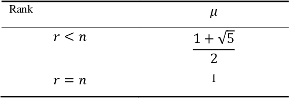 Figure 1 for A Recursive Delay Estimation Algorithm for Linear Multivariable Systems with Time-varying Delays