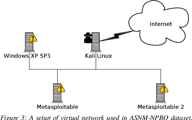 Figure 3 for ASNM Datasets: A Collection of Network Traffic Features for Testing of Adversarial Classifiers and Network Intrusion Detectors