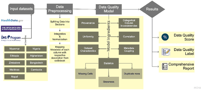 Figure 1 for Statistical Learning to Operationalize a Domain Agnostic Data Quality Scoring