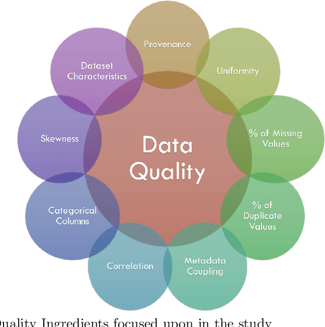 Figure 3 for Statistical Learning to Operationalize a Domain Agnostic Data Quality Scoring