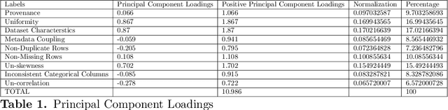 Figure 2 for Statistical Learning to Operationalize a Domain Agnostic Data Quality Scoring