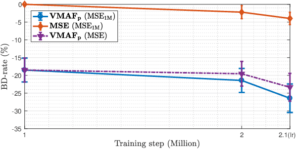 Figure 3 for ProxIQA: A Proxy Approach to Perceptual Optimization of Learned Image Compression