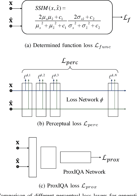 Figure 4 for ProxIQA: A Proxy Approach to Perceptual Optimization of Learned Image Compression