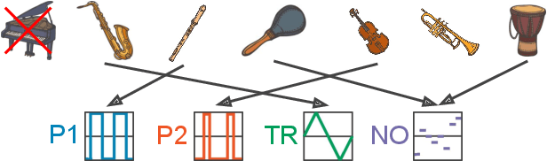 Figure 3 for LakhNES: Improving multi-instrumental music generation with cross-domain pre-training