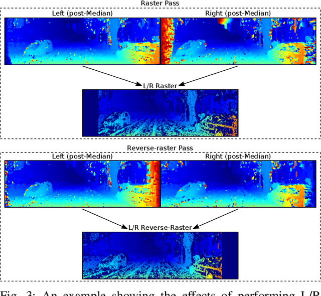 Figure 3 for Real-Time Highly Accurate Dense Depth on a Power Budget using an FPGA-CPU Hybrid SoC