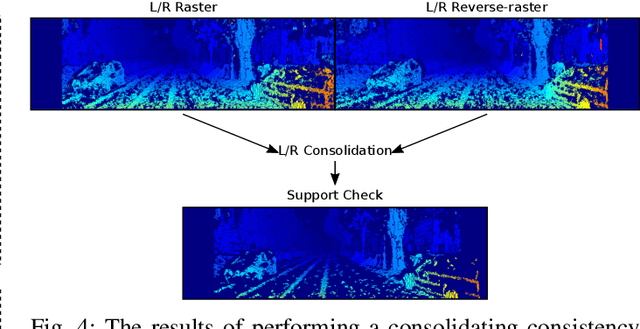 Figure 4 for Real-Time Highly Accurate Dense Depth on a Power Budget using an FPGA-CPU Hybrid SoC