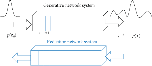 Figure 1 for Partial Differential Equations is All You Need for Generating Neural Architectures -- A Theory for Physical Artificial Intelligence Systems