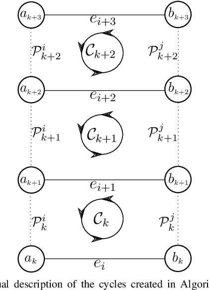 Figure 1 for Incremental cycle bases for cycle-based pose graph optimization