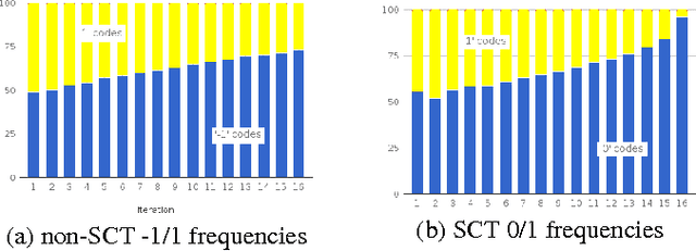 Figure 3 for Target-Quality Image Compression with Recurrent, Convolutional Neural Networks