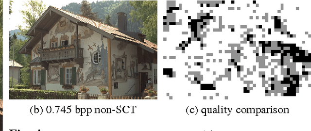 Figure 4 for Target-Quality Image Compression with Recurrent, Convolutional Neural Networks