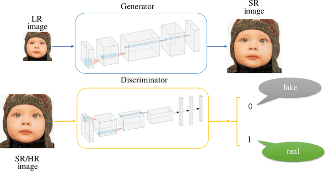 Figure 1 for Fine-grained Attention and Feature-sharing Generative Adversarial Networks for Single Image Super-Resolution