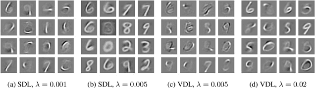 Figure 3 for Sparse Coding with Multi-Layer Decoders using Variance Regularization