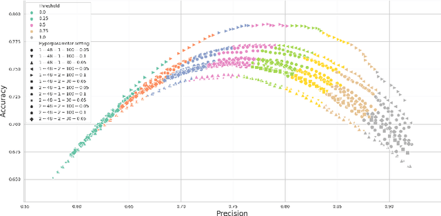 Figure 3 for To BAN or not to BAN: Bayesian Attention Networks for Reliable Hate Speech Detection