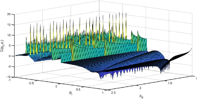 Figure 1 for Covariance Recovery for One-Bit Sampled Data With Time-Varying Sampling Thresholds-Part I: Stationary Signals