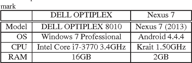 Figure 2 for Implementation of a Practical Distributed Calculation System with Browsers and JavaScript, and Application to Distributed Deep Learning