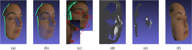 Figure 2 for 3D Face Morphing Attacks: Generation, Vulnerability and Detection