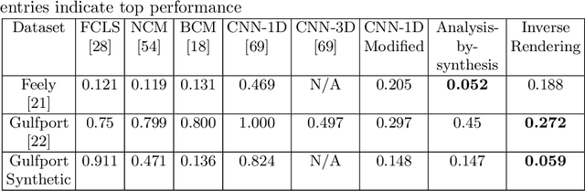 Figure 2 for Differentiable Programming for Hyperspectral Unmixing using a Physics-based Dispersion Model