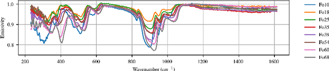 Figure 1 for Differentiable Programming for Hyperspectral Unmixing using a Physics-based Dispersion Model