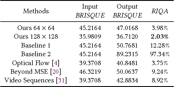 Figure 4 for Video Imagination from a Single Image with Transformation Generation