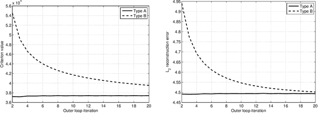 Figure 4 for Large Scale Variational Inference and Experimental Design for Sparse Generalized Linear Models