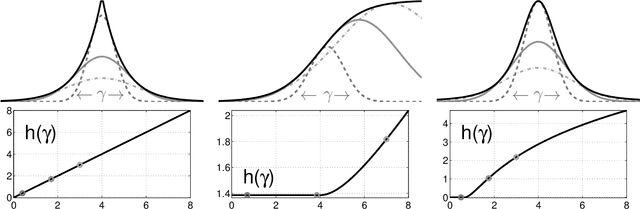 Figure 1 for Large Scale Variational Inference and Experimental Design for Sparse Generalized Linear Models