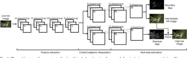 Figure 1 for Structure-Preserving Image Super-resolution via Contextualized Multi-task Learning