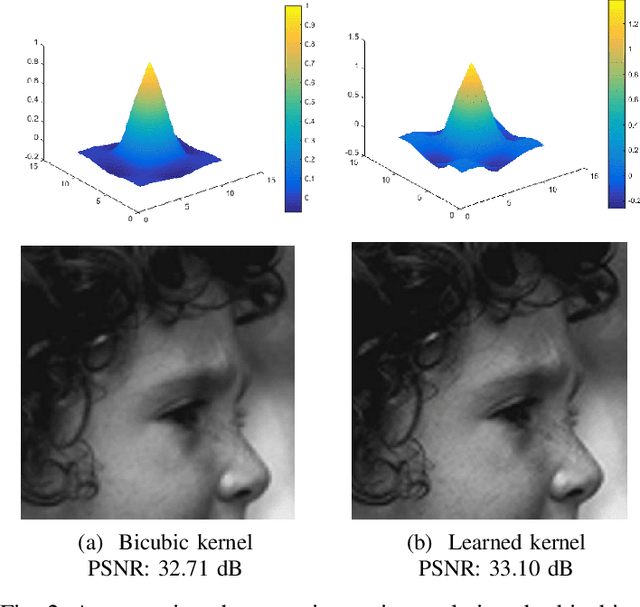 Figure 3 for Structure-Preserving Image Super-resolution via Contextualized Multi-task Learning