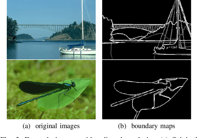 Figure 4 for Structure-Preserving Image Super-resolution via Contextualized Multi-task Learning