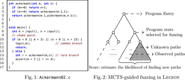 Figure 1 for Legion: Best-First Concolic Testing