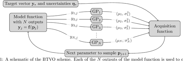 Figure 1 for Recent advances in Bayesian optimization with applications to parameter reconstruction in optical nano-metrology