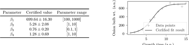 Figure 3 for Recent advances in Bayesian optimization with applications to parameter reconstruction in optical nano-metrology