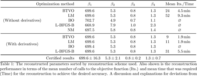 Figure 2 for Recent advances in Bayesian optimization with applications to parameter reconstruction in optical nano-metrology