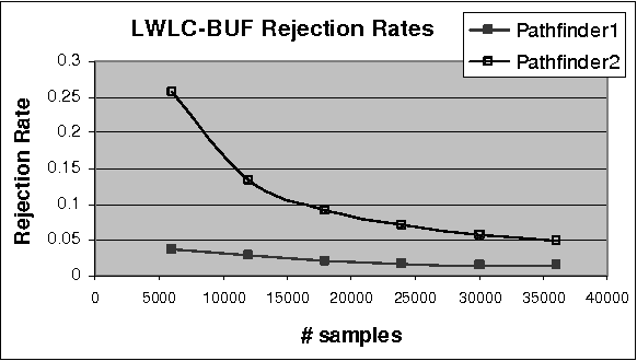 Figure 2 for Cutset Sampling with Likelihood Weighting
