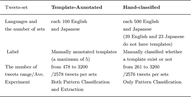 Figure 2 for Extraction of Templates from Phrases Using Sequence Binary Decision Diagrams