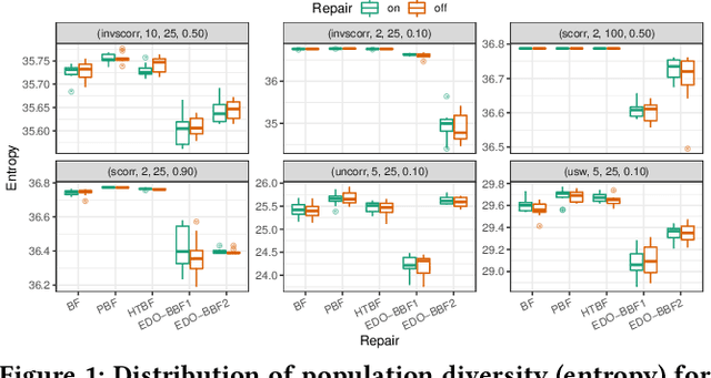 Figure 2 for Breeding Diverse Packings for the Knapsack Problem by Means of Diversity-Tailored Evolutionary Algorithms