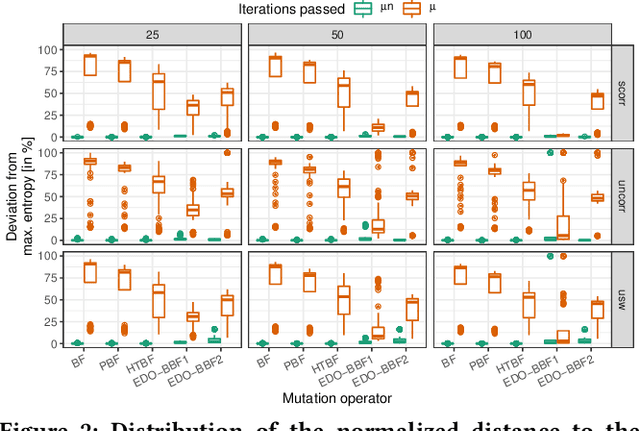 Figure 3 for Breeding Diverse Packings for the Knapsack Problem by Means of Diversity-Tailored Evolutionary Algorithms