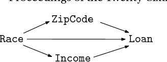 Figure 1 for A causal framework for discovering and removing direct and indirect discrimination