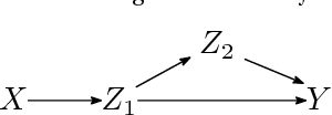 Figure 3 for A causal framework for discovering and removing direct and indirect discrimination
