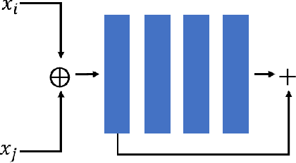 Figure 3 for Few-Shot Learning with Metric-Agnostic Conditional Embeddings