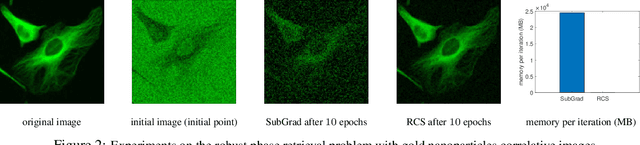 Figure 3 for Randomized Coordinate Subgradient Method for Nonsmooth Optimization