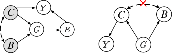 Figure 3 for Debiasing Graph Neural Networks via Learning Disentangled Causal Substructure