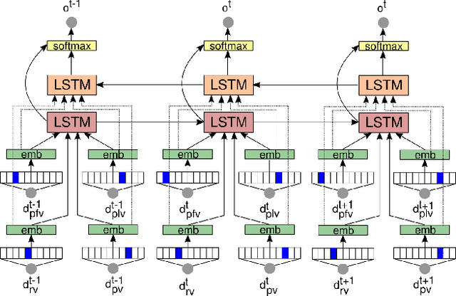 Figure 3 for Situation Assessment for Planning Lane Changes: Combining Recurrent Models and Prediction