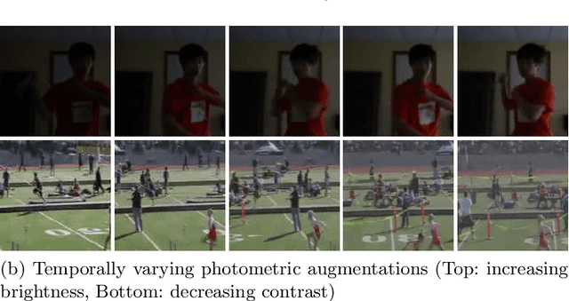 Figure 3 for Learning Temporally Invariant and Localizable Features via Data Augmentation for Video Recognition