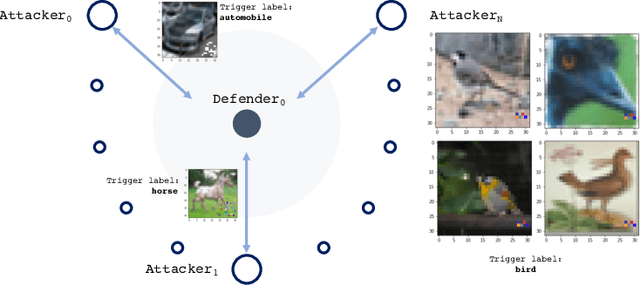 Figure 1 for Widen The Backdoor To Let More Attackers In