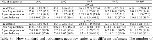 Figure 4 for Widen The Backdoor To Let More Attackers In