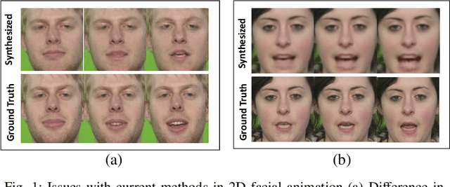 Figure 1 for Identity-Preserving Realistic Talking Face Generation