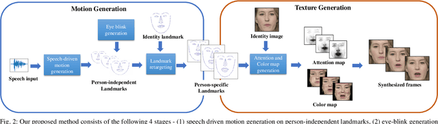 Figure 4 for Identity-Preserving Realistic Talking Face Generation