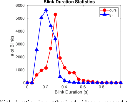 Figure 3 for Identity-Preserving Realistic Talking Face Generation
