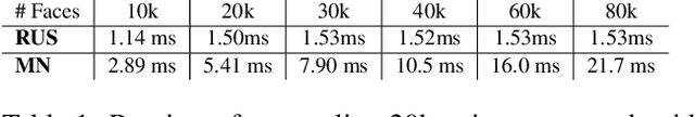 Figure 1 for MongeNet: Efficient Sampler for Geometric Deep Learning